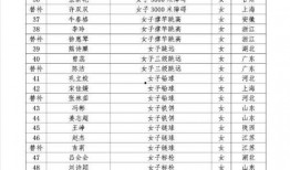 亚运会爆料名单大全最新,最新参赛阵容及亮点前瞻