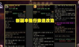 团队副本最新爆料,神秘势力崛起，挑战极限等你来战！