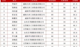威海最新爆料消息视频播放,视频揭秘事件真相，详情即将揭晓